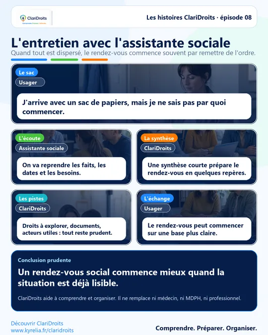 Les histoires ClariDroits épisode 8 : L'entretien avec l'assistante sociale
