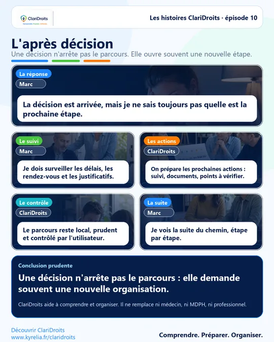 Les histoires ClariDroits épisode 10 : L'après décision