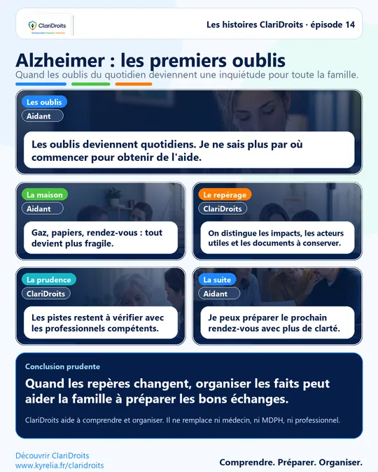 Les histoires ClariDroits épisode 14 : Alzheimer : les premiers oublis