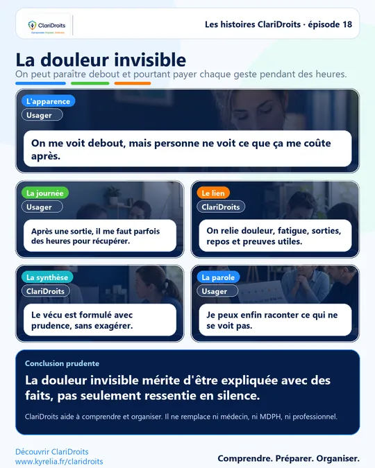 Les histoires ClariDroits épisode 18 : La douleur invisible