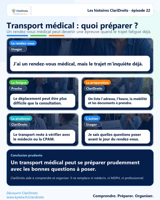 Les histoires ClariDroits épisode 22 : Transport médical : quoi préparer ?