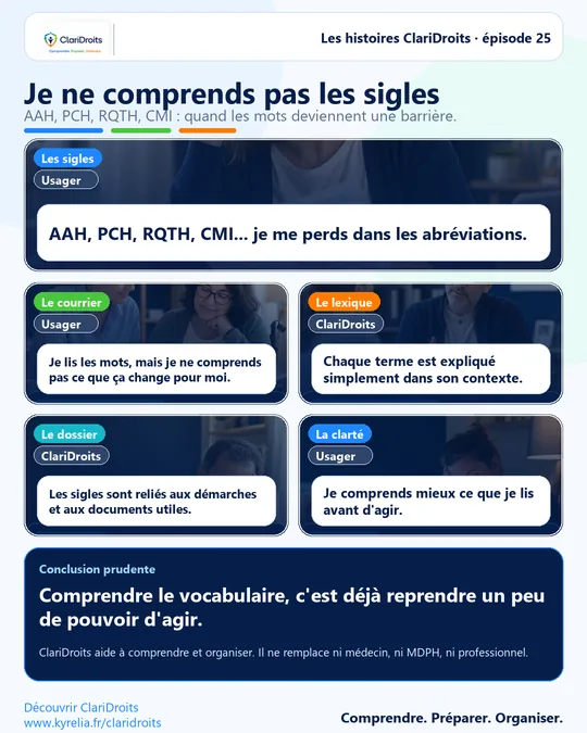 Les histoires ClariDroits épisode 25 : Je ne comprends pas les sigles