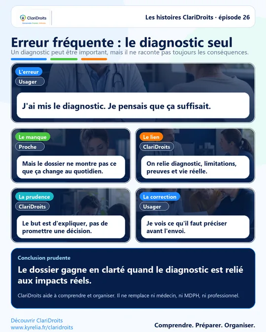 Les histoires ClariDroits épisode 26 : Erreur fréquente : le diagnostic seul