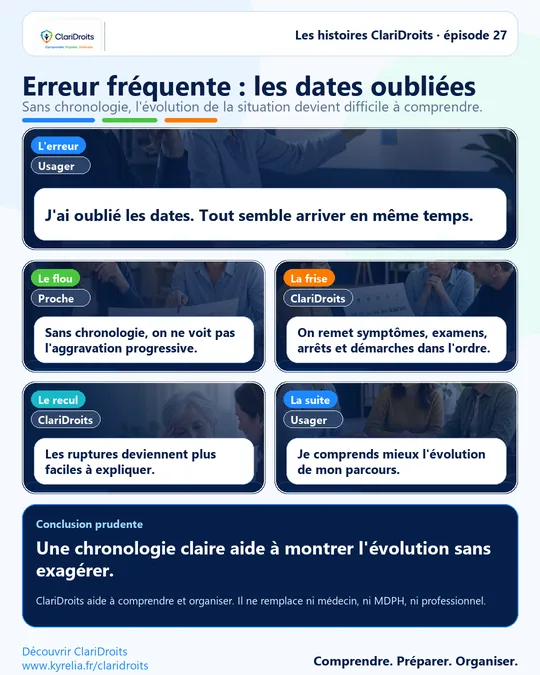 Les histoires ClariDroits épisode 27 : Erreur fréquente : les dates oubliées