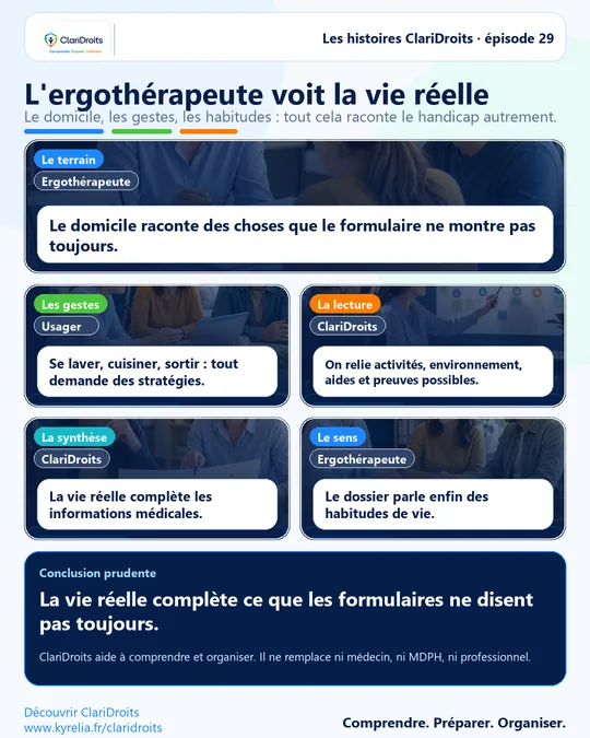 Les histoires ClariDroits épisode 29 : L'ergothérapeute voit la vie réelle