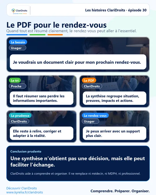 Les histoires ClariDroits épisode 30 : Le PDF pour le rendez-vous