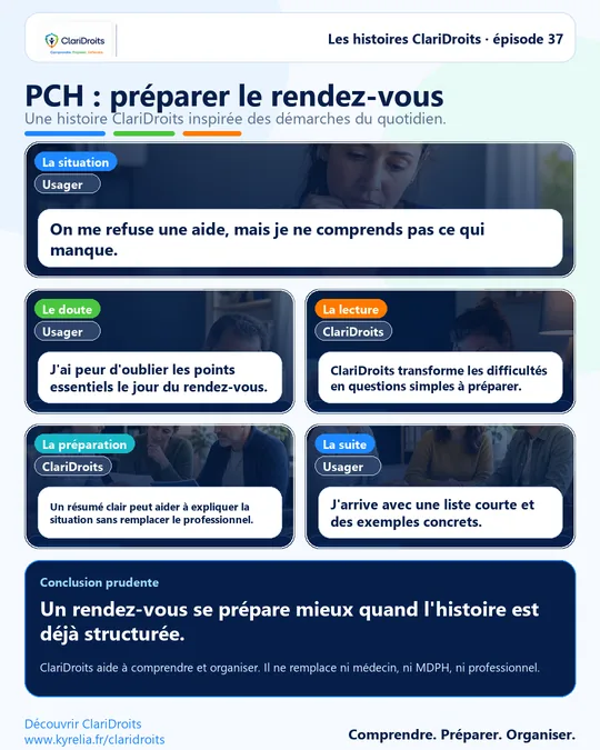 Les histoires ClariDroits épisode 37 : PCH : préparer le rendez-vous