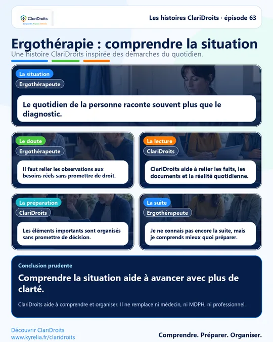 Les histoires ClariDroits épisode 63 : Ergothérapie : comprendre la situation