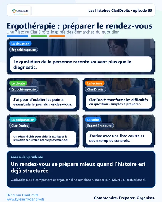 Les histoires ClariDroits épisode 65 : Ergothérapie : préparer le rendez-vous
