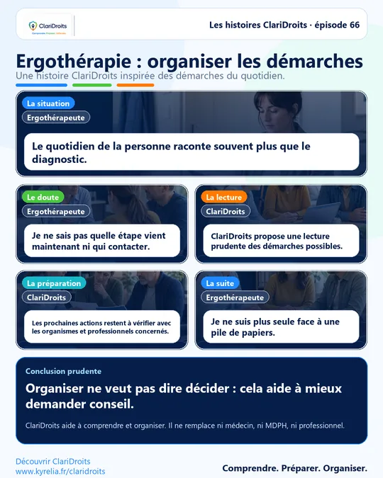 Les histoires ClariDroits épisode 66 : Ergothérapie : organiser les démarches