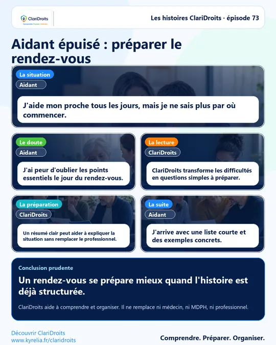 Les histoires ClariDroits épisode 73 : Aidant épuisé : préparer le rendez-vous
