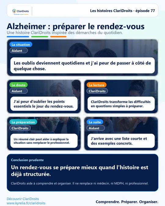 Les histoires ClariDroits épisode 77 : Alzheimer : préparer le rendez-vous