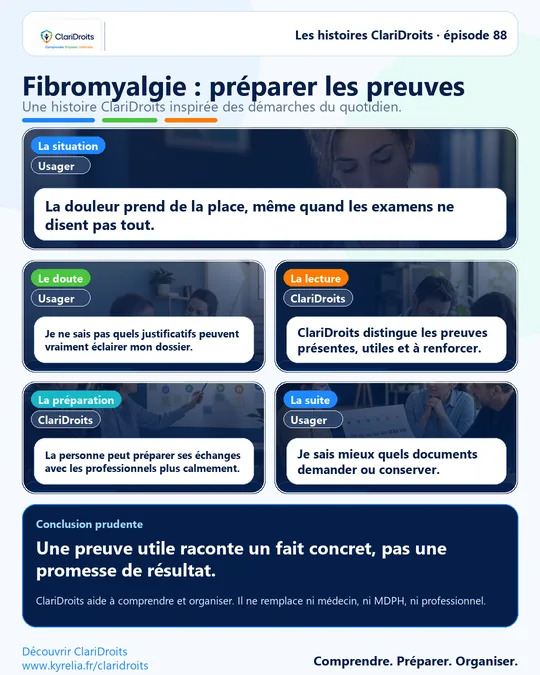 Les histoires ClariDroits épisode 88 : Fibromyalgie : préparer les preuves