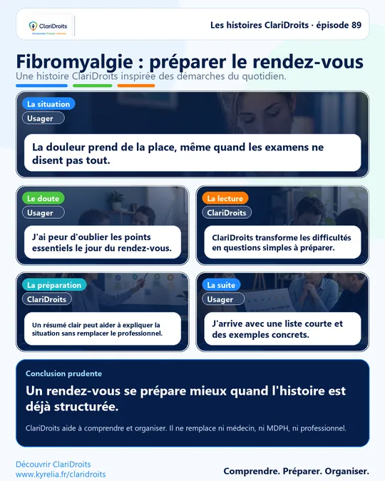 Les histoires ClariDroits épisode 89 : Fibromyalgie : préparer le rendez-vous