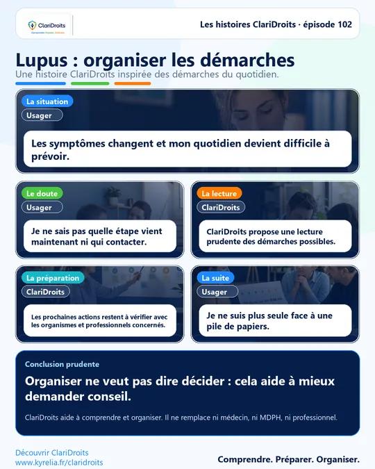 Les histoires ClariDroits épisode 102 : Lupus : organiser les démarches