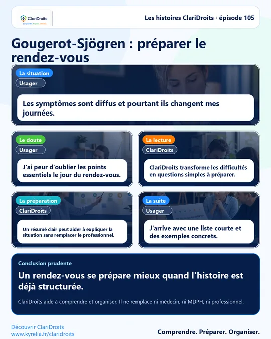 Les histoires ClariDroits épisode 105 : Gougerot-Sjögren : préparer le rendez-vous