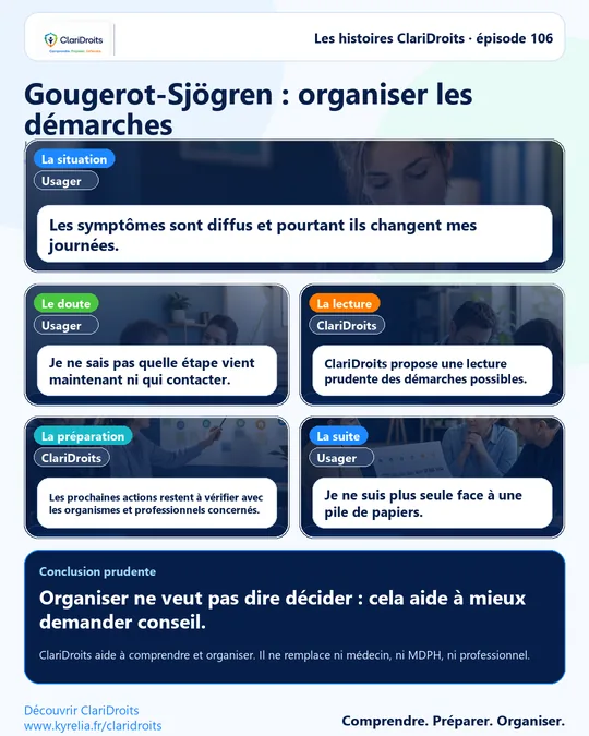 Les histoires ClariDroits épisode 106 : Gougerot-Sjögren : organiser les démarches