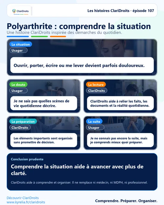 Les histoires ClariDroits épisode 107 : Polyarthrite : comprendre la situation
