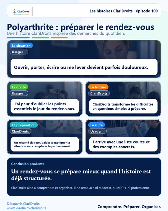 Les histoires ClariDroits épisode 109 : Polyarthrite : préparer le rendez-vous