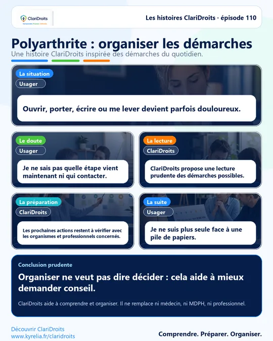 Les histoires ClariDroits épisode 110 : Polyarthrite : organiser les démarches