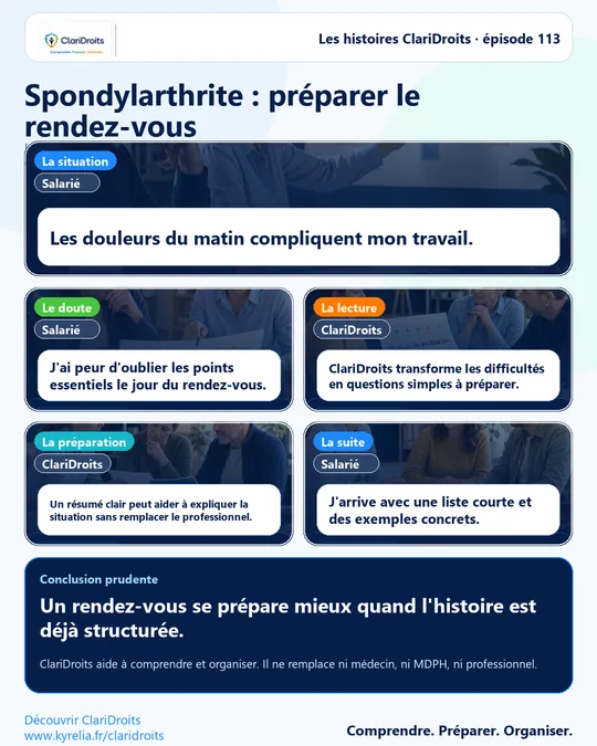 Les histoires ClariDroits épisode 113 : Spondylarthrite : préparer le rendez-vous