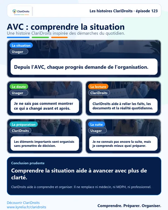 Les histoires ClariDroits épisode 123 : AVC : comprendre la situation