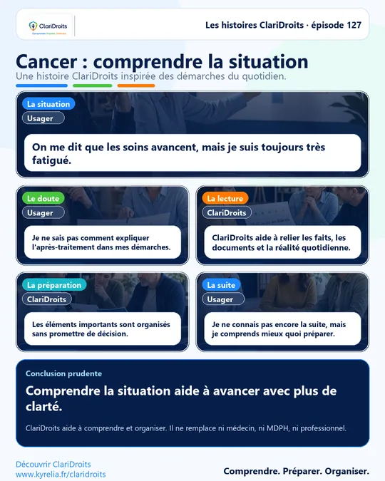 Les histoires ClariDroits épisode 127 : Cancer : comprendre la situation