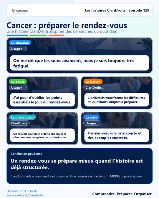 Les histoires ClariDroits épisode 129 : Cancer : préparer le rendez-vous