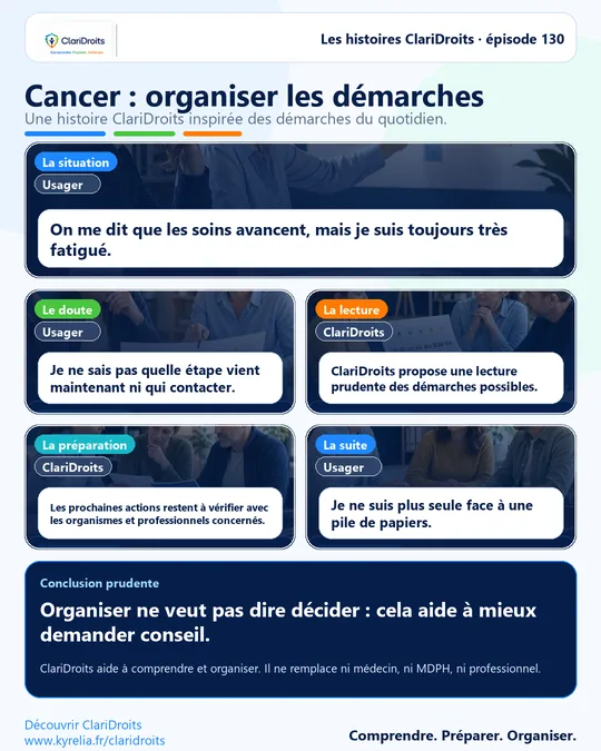 Les histoires ClariDroits épisode 130 : Cancer : organiser les démarches