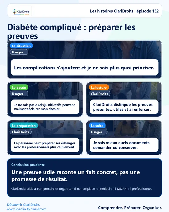 Les histoires ClariDroits épisode 132 : Diabète compliqué : préparer les preuves