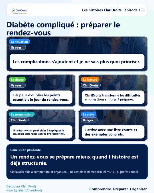 Les histoires ClariDroits épisode 133 : Diabète compliqué : préparer le rendez-vous