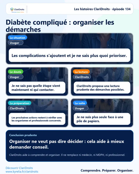 Les histoires ClariDroits épisode 134 : Diabète compliqué : organiser les démarches