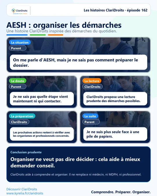 Les histoires ClariDroits épisode 162 : AESH : organiser les démarches