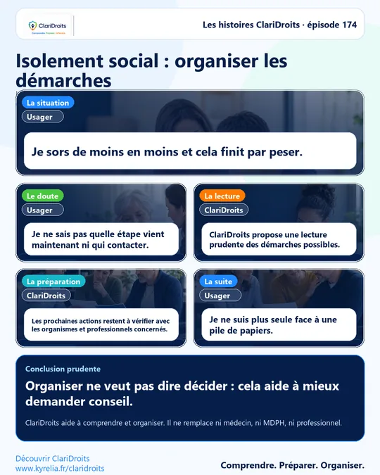 Les histoires ClariDroits épisode 174 : Isolement social : organiser les démarches