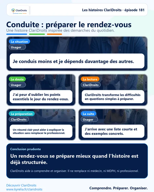 Les histoires ClariDroits épisode 181 : Conduite : préparer le rendez-vous