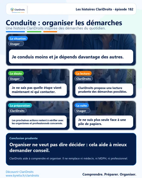 Les histoires ClariDroits épisode 182 : Conduite : organiser les démarches