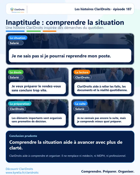 Les histoires ClariDroits épisode 187 : Inaptitude : comprendre la situation